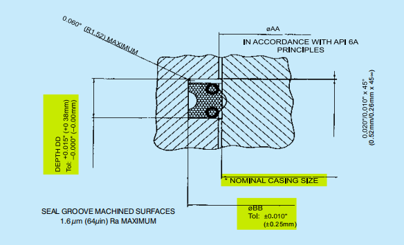 FS-seal